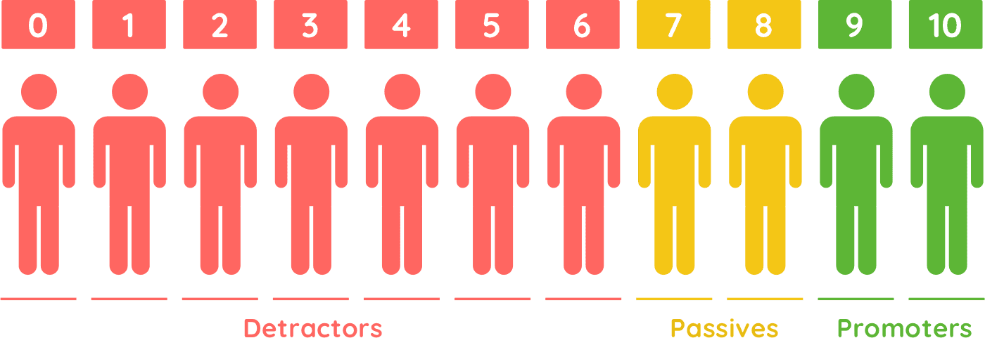 NPS - Net Promoter Score