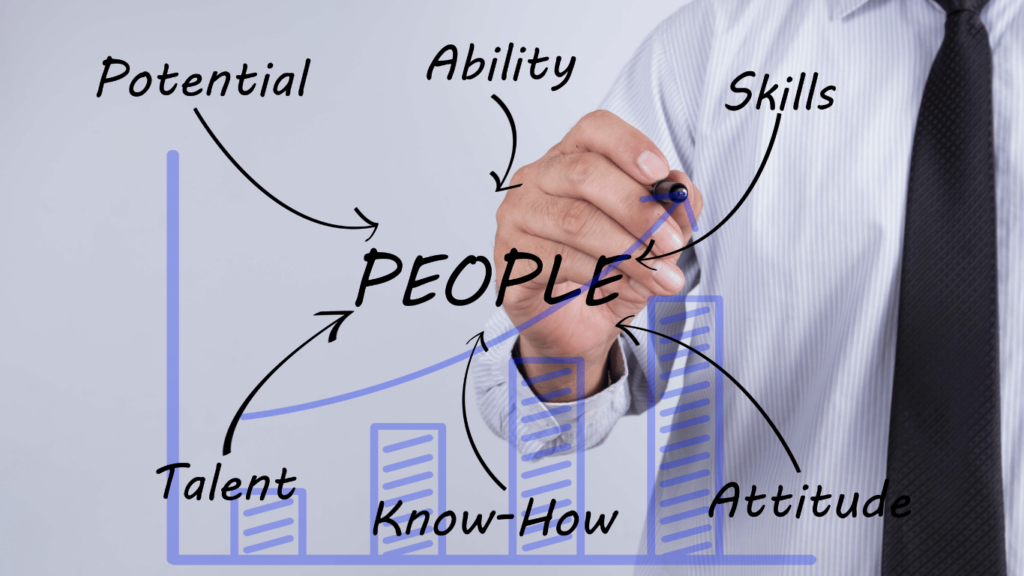 Talent acquisition being conducted by RPO companies as part of their RPO services